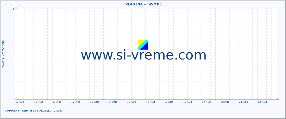  ::  VLASINA -  SVOĐE :: height |  |  :: last two weeks / 30 minutes.