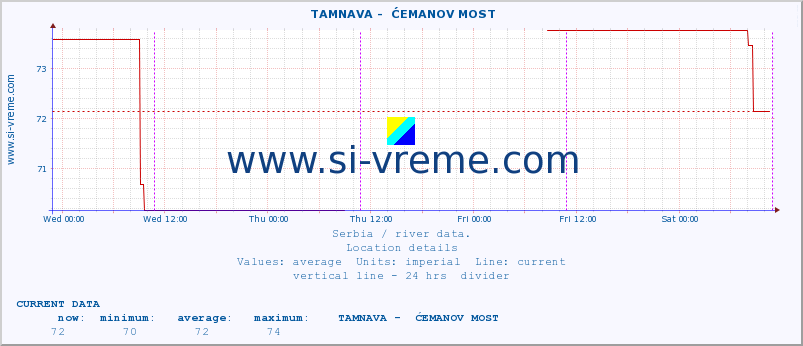  ::  TAMNAVA -  ĆEMANOV MOST :: height |  |  :: last week / 30 minutes.