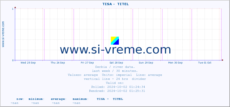  ::  TISA -  TITEL :: height |  |  :: last week / 30 minutes.