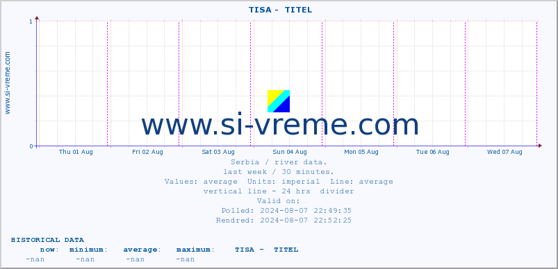  ::  TISA -  TITEL :: height |  |  :: last week / 30 minutes.