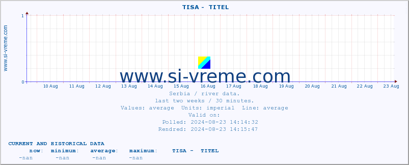  ::  TISA -  TITEL :: height |  |  :: last two weeks / 30 minutes.