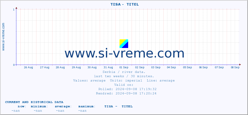  ::  TISA -  TITEL :: height |  |  :: last two weeks / 30 minutes.