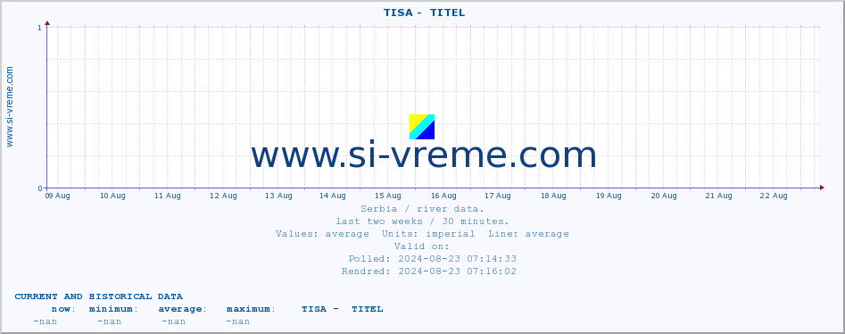  ::  TISA -  TITEL :: height |  |  :: last two weeks / 30 minutes.