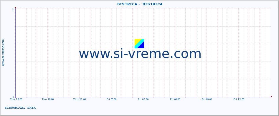  ::  BISTRICA -  BISTRICA :: height |  |  :: last day / 5 minutes.