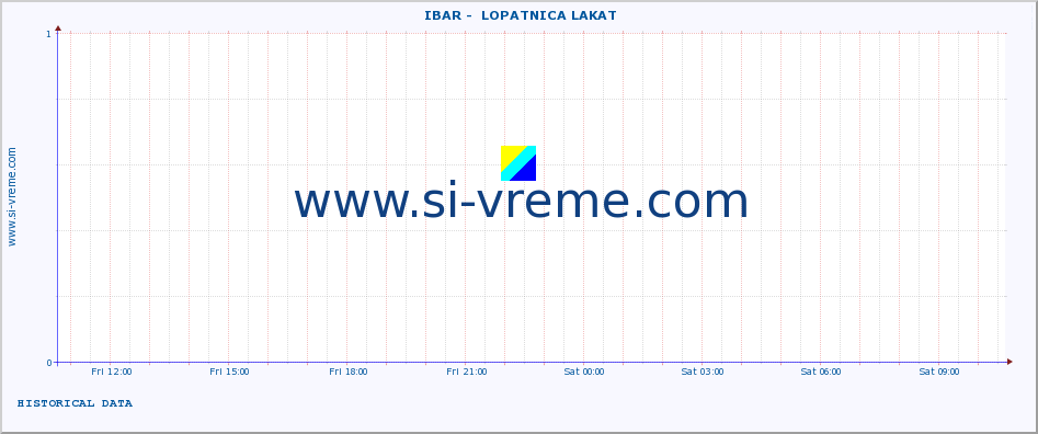  ::  IBAR -  LOPATNICA LAKAT :: height |  |  :: last day / 5 minutes.