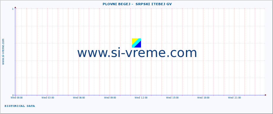  ::  PLOVNI BEGEJ -  SRPSKI ITEBEJ GV :: height |  |  :: last day / 5 minutes.