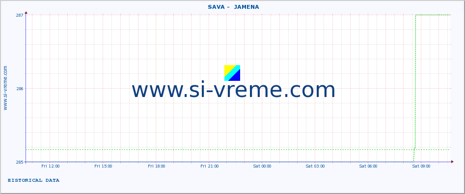  ::  SAVA -  JAMENA :: height |  |  :: last day / 5 minutes.