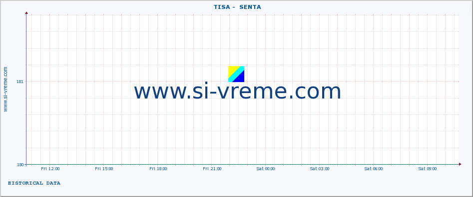  ::  TISA -  SENTA :: height |  |  :: last day / 5 minutes.