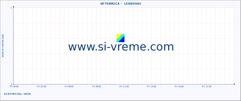  ::  VETERNICA -  LESKOVAC :: height |  |  :: last day / 5 minutes.