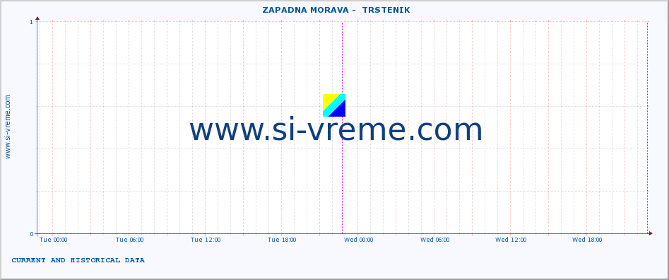  ::  ZAPADNA MORAVA -  TRSTENIK :: height |  |  :: last two days / 5 minutes.