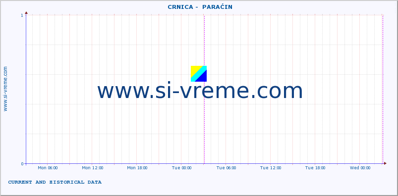  ::  CRNICA -  PARAĆIN :: height |  |  :: last two days / 5 minutes.