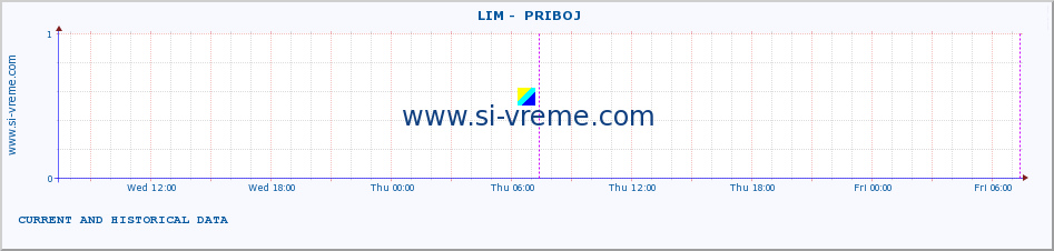  ::  LIM -  PRIBOJ :: height |  |  :: last two days / 5 minutes.