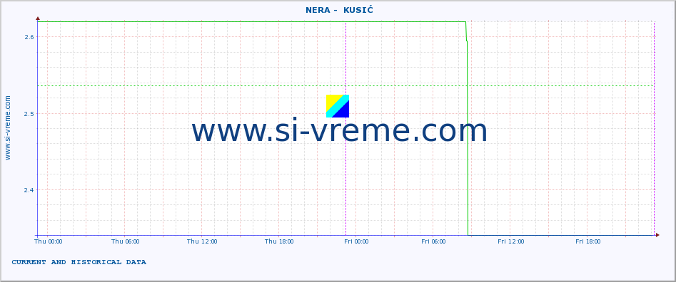  ::  NERA -  KUSIĆ :: height |  |  :: last two days / 5 minutes.