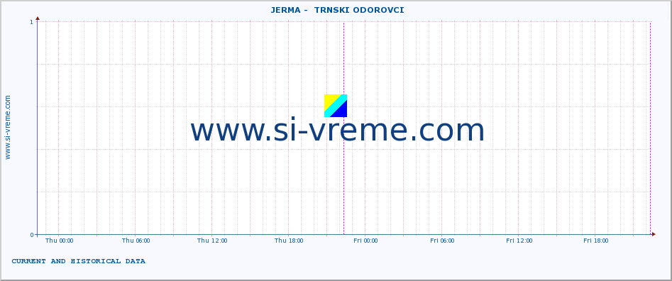  ::  JERMA -  TRNSKI ODOROVCI :: height |  |  :: last two days / 5 minutes.