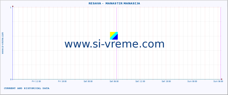  ::  RESAVA -  MANASTIR MANASIJA :: height |  |  :: last two days / 5 minutes.