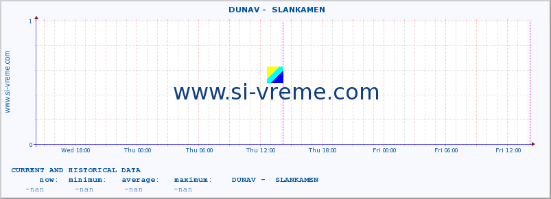  ::  DUNAV -  SLANKAMEN :: height |  |  :: last two days / 5 minutes.