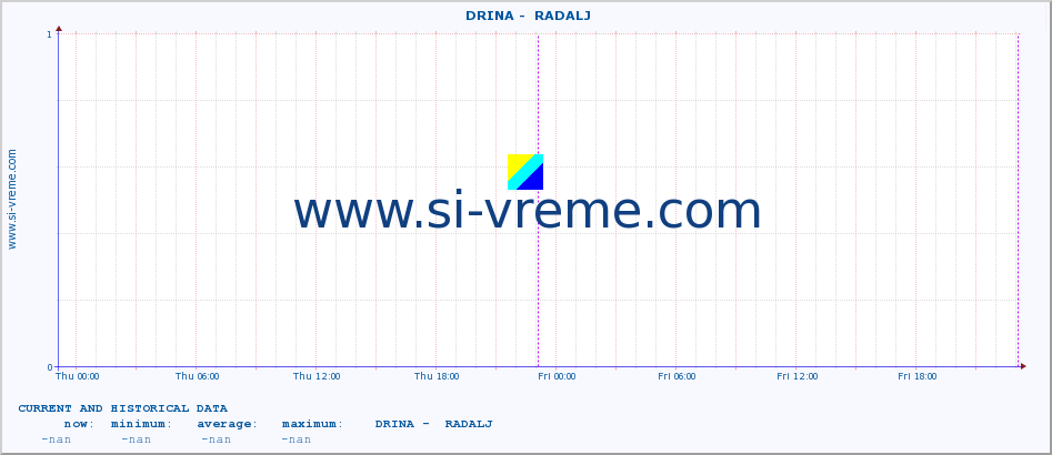  ::  DRINA -  RADALJ :: height |  |  :: last two days / 5 minutes.