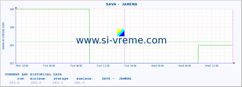  ::  SAVA -  JAMENA :: height |  |  :: last two days / 5 minutes.