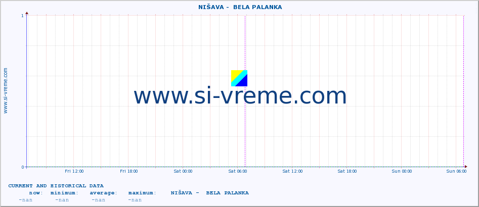  ::  NIŠAVA -  BELA PALANKA :: height |  |  :: last two days / 5 minutes.