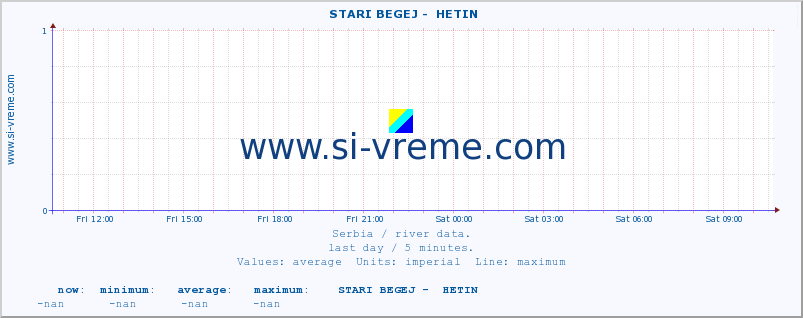  ::  STARI BEGEJ -  HETIN :: height |  |  :: last day / 5 minutes.