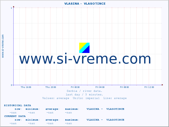  ::  VLASINA -  VLASOTINCE :: height |  |  :: last day / 5 minutes.