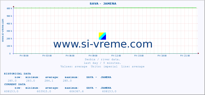  ::  SAVA -  JAMENA :: height |  |  :: last day / 5 minutes.