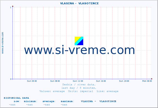  ::  VLASINA -  VLASOTINCE :: height |  |  :: last day / 5 minutes.