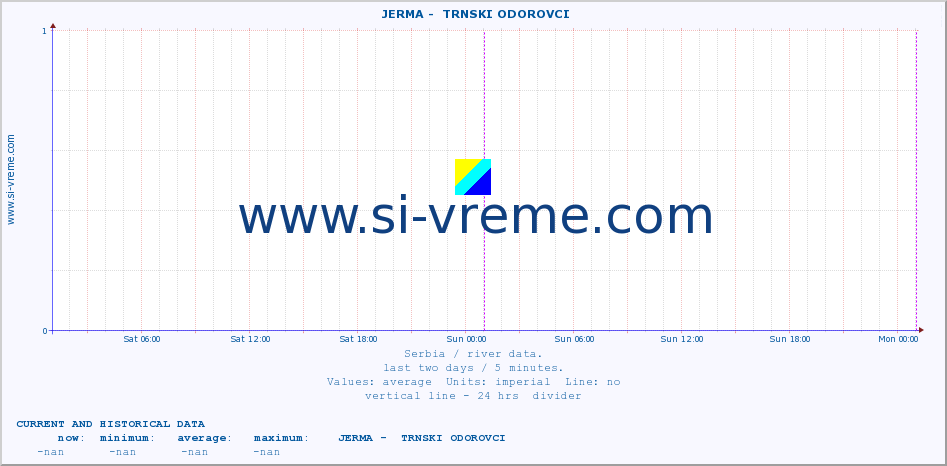  ::  JERMA -  TRNSKI ODOROVCI :: height |  |  :: last two days / 5 minutes.