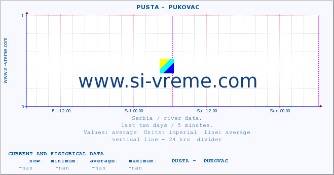  ::  PUSTA -  PUKOVAC :: height |  |  :: last two days / 5 minutes.