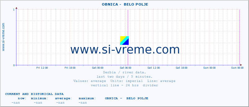  ::  OBNICA -  BELO POLJE :: height |  |  :: last two days / 5 minutes.