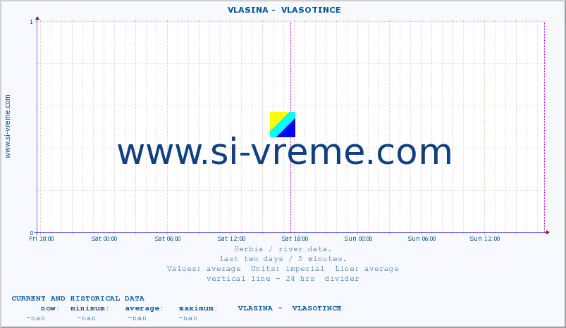  ::  VLASINA -  VLASOTINCE :: height |  |  :: last two days / 5 minutes.