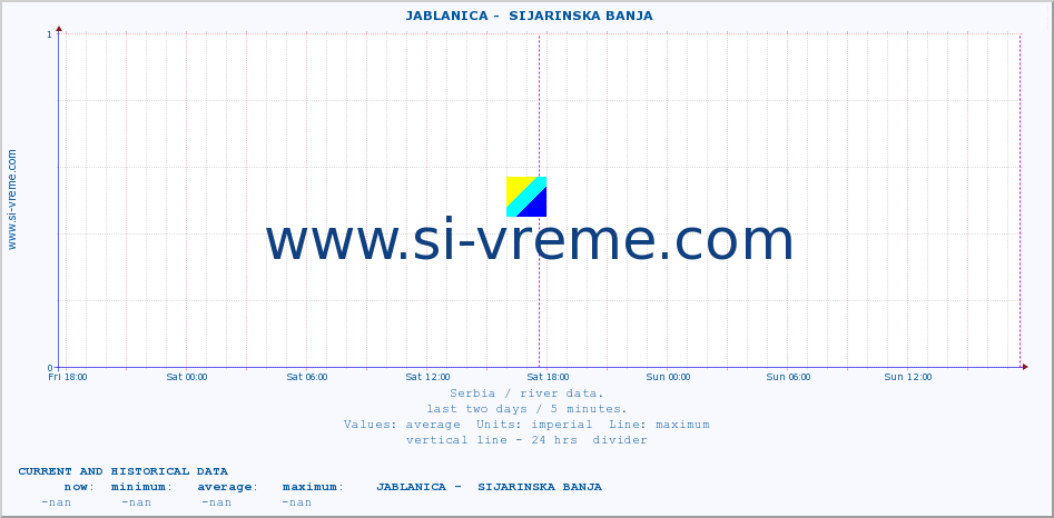  ::  JABLANICA -  SIJARINSKA BANJA :: height |  |  :: last two days / 5 minutes.