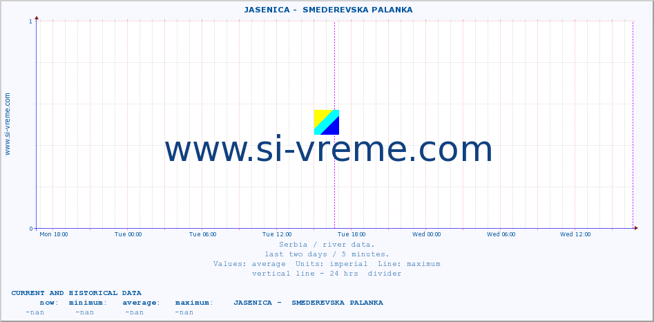  ::  JASENICA -  SMEDEREVSKA PALANKA :: height |  |  :: last two days / 5 minutes.