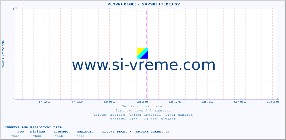  ::  PLOVNI BEGEJ -  SRPSKI ITEBEJ GV :: height |  |  :: last two days / 5 minutes.