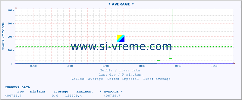  ::  CRNI TIMOK -  BOGOVINA :: height |  |  :: last day / 5 minutes.