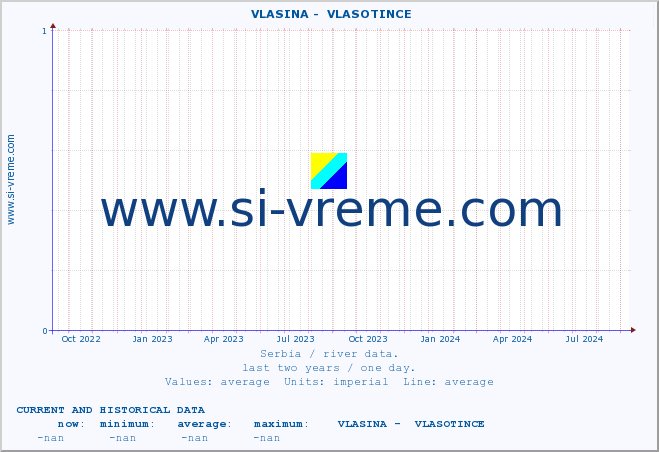  ::  VLASINA -  VLASOTINCE :: height |  |  :: last two years / one day.