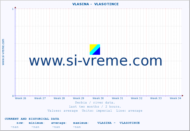  ::  VLASINA -  VLASOTINCE :: height |  |  :: last two months / 2 hours.