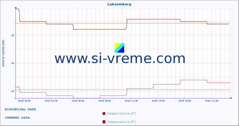  :: Luksemburg :: temperature | humidity | wind speed | wind gust | air pressure | precipitation | snow height :: last day / 5 minutes.