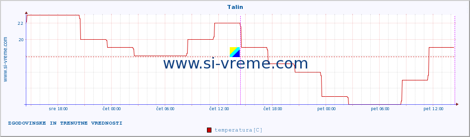 POVPREČJE :: Talin :: temperatura | vlaga | hitrost vetra | sunki vetra | tlak | padavine | sneg :: zadnja dva dni / 5 minut.