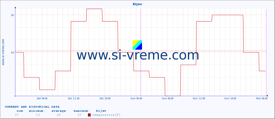  :: Kijev :: temperature | humidity | wind speed | wind gust | air pressure | precipitation | snow height :: last two days / 5 minutes.