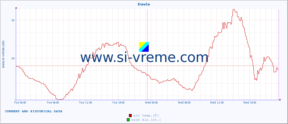  :: Davča :: air temp. | humi- dity | wind dir. | wind speed | wind gusts | air pressure | precipi- tation | sun strength | soil temp. 5cm / 2in | soil temp. 10cm / 4in | soil temp. 20cm / 8in | soil temp. 30cm / 12in | soil temp. 50cm / 20in :: last two days / 5 minutes.