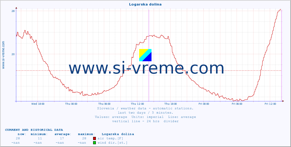  :: Logarska dolina :: air temp. | humi- dity | wind dir. | wind speed | wind gusts | air pressure | precipi- tation | sun strength | soil temp. 5cm / 2in | soil temp. 10cm / 4in | soil temp. 20cm / 8in | soil temp. 30cm / 12in | soil temp. 50cm / 20in :: last two days / 5 minutes.