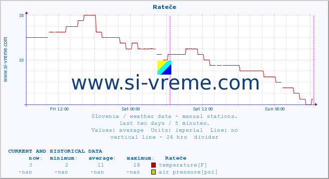  :: Rateče :: temperature | humidity | wind direction | wind speed | wind gusts | air pressure | precipitation | dew point :: last two days / 5 minutes.