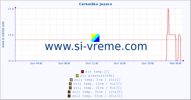  :: Cerkniško jezero :: air temp. | humi- dity | wind dir. | wind speed | wind gusts | air pressure | precipi- tation | sun strength | soil temp. 5cm / 2in | soil temp. 10cm / 4in | soil temp. 20cm / 8in | soil temp. 30cm / 12in | soil temp. 50cm / 20in :: last day / 5 minutes.