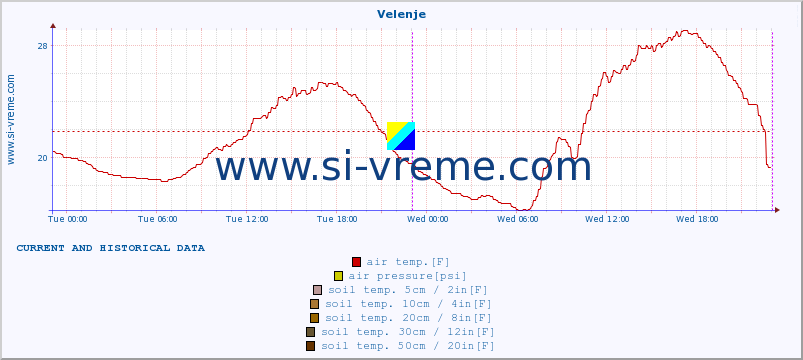  :: Velenje :: air temp. | humi- dity | wind dir. | wind speed | wind gusts | air pressure | precipi- tation | sun strength | soil temp. 5cm / 2in | soil temp. 10cm / 4in | soil temp. 20cm / 8in | soil temp. 30cm / 12in | soil temp. 50cm / 20in :: last two days / 5 minutes.