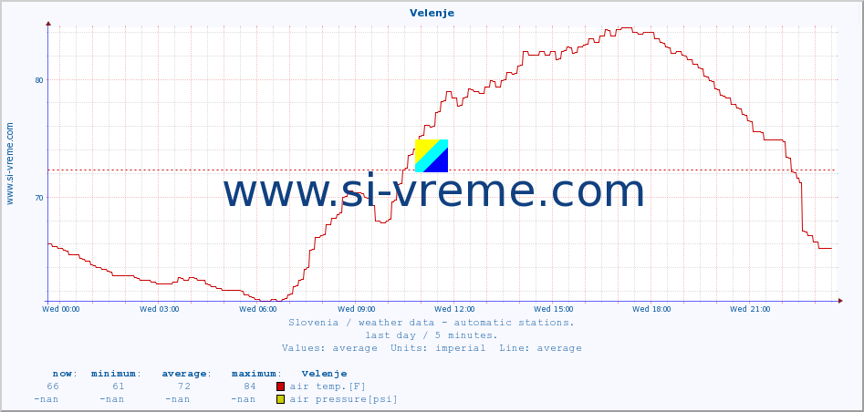  :: Velenje :: air temp. | humi- dity | wind dir. | wind speed | wind gusts | air pressure | precipi- tation | sun strength | soil temp. 5cm / 2in | soil temp. 10cm / 4in | soil temp. 20cm / 8in | soil temp. 30cm / 12in | soil temp. 50cm / 20in :: last day / 5 minutes.