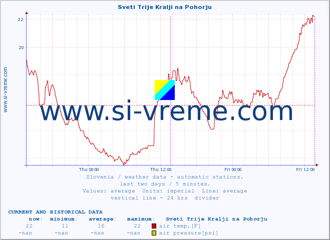  :: Sveti Trije Kralji na Pohorju :: air temp. | humi- dity | wind dir. | wind speed | wind gusts | air pressure | precipi- tation | sun strength | soil temp. 5cm / 2in | soil temp. 10cm / 4in | soil temp. 20cm / 8in | soil temp. 30cm / 12in | soil temp. 50cm / 20in :: last two days / 5 minutes.