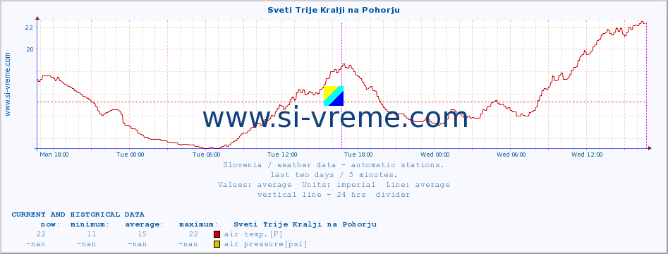  :: Sveti Trije Kralji na Pohorju :: air temp. | humi- dity | wind dir. | wind speed | wind gusts | air pressure | precipi- tation | sun strength | soil temp. 5cm / 2in | soil temp. 10cm / 4in | soil temp. 20cm / 8in | soil temp. 30cm / 12in | soil temp. 50cm / 20in :: last two days / 5 minutes.