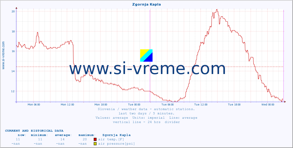  :: Zgornja Kapla :: air temp. | humi- dity | wind dir. | wind speed | wind gusts | air pressure | precipi- tation | sun strength | soil temp. 5cm / 2in | soil temp. 10cm / 4in | soil temp. 20cm / 8in | soil temp. 30cm / 12in | soil temp. 50cm / 20in :: last two days / 5 minutes.