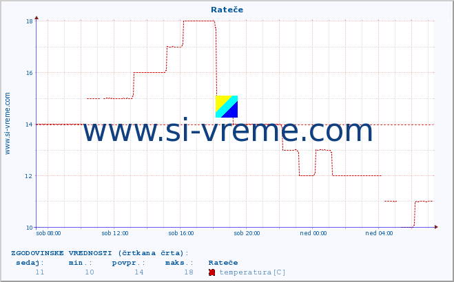 POVPREČJE :: Rateče :: temperatura | vlaga | smer vetra | hitrost vetra | sunki vetra | tlak | padavine | temp. rosišča :: zadnji dan / 5 minut.